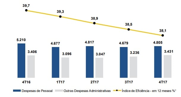 indice-de-eficiencia