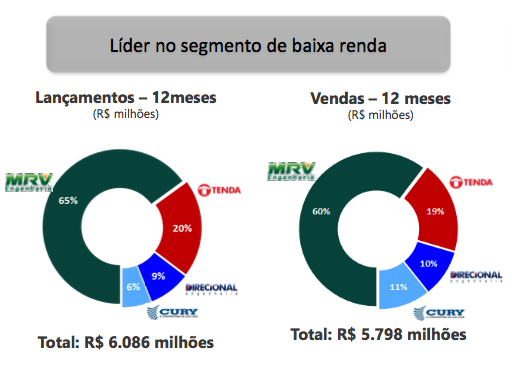 baixa renda MRV