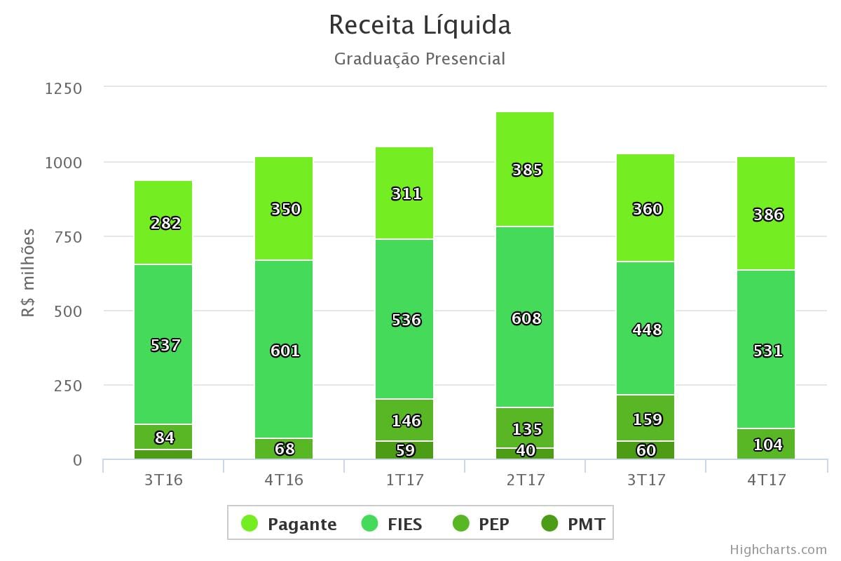 Fies Receita