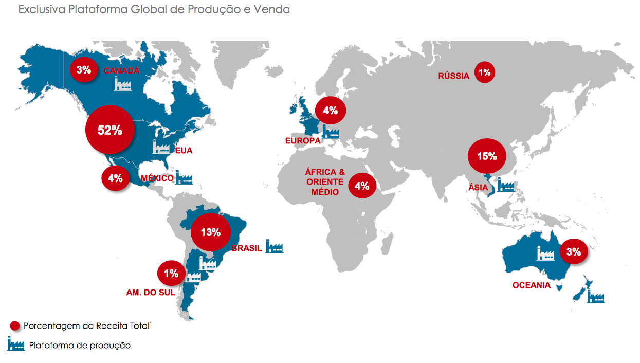 Receita Global JBS