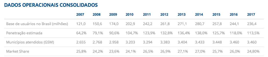 Market Share Tim