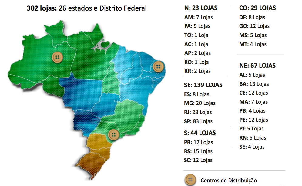 Presença da Riachuelo no País