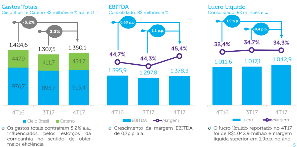 Faturamento Cielo