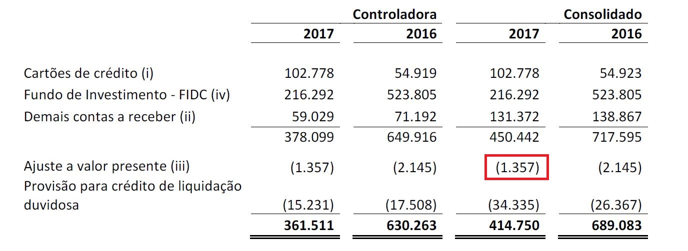 Ajuste a valor presente do contas a receber - B2W