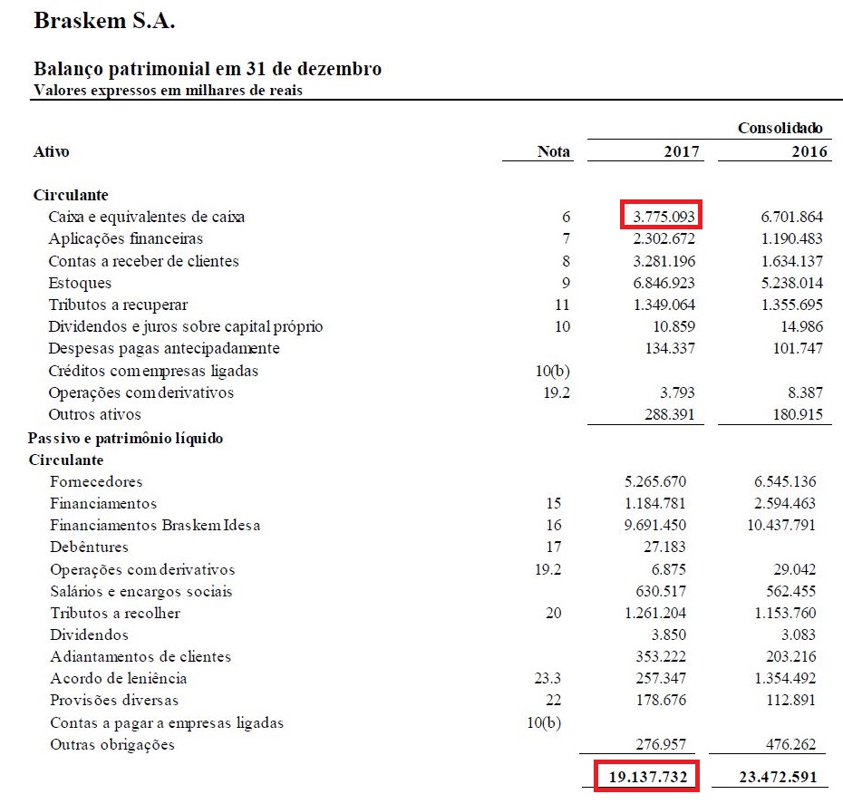 Calculando a Liquidez Imediata da Braskem