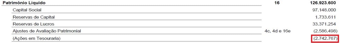 ações em tesouraria reduzem o patrimônio