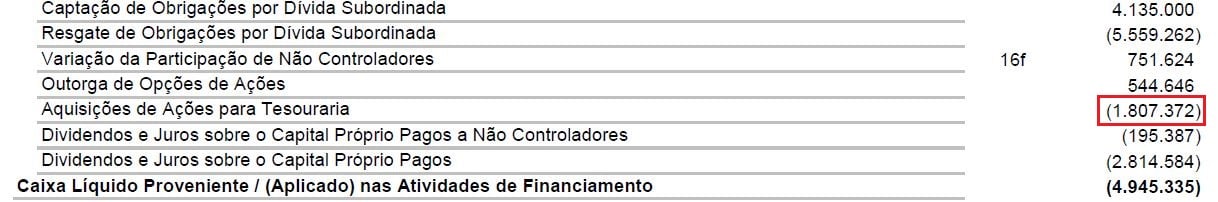 ações em tesouraria saem do caixa