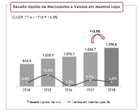 vendas mesmas lojas renner