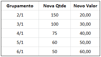 Grupamento de ações