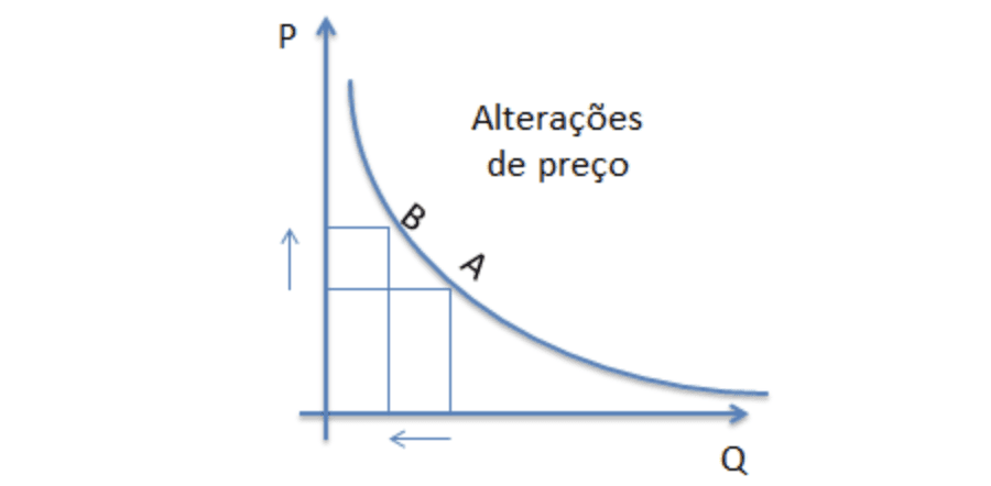 Bem de giffen