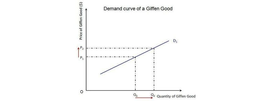 Bem de giffen