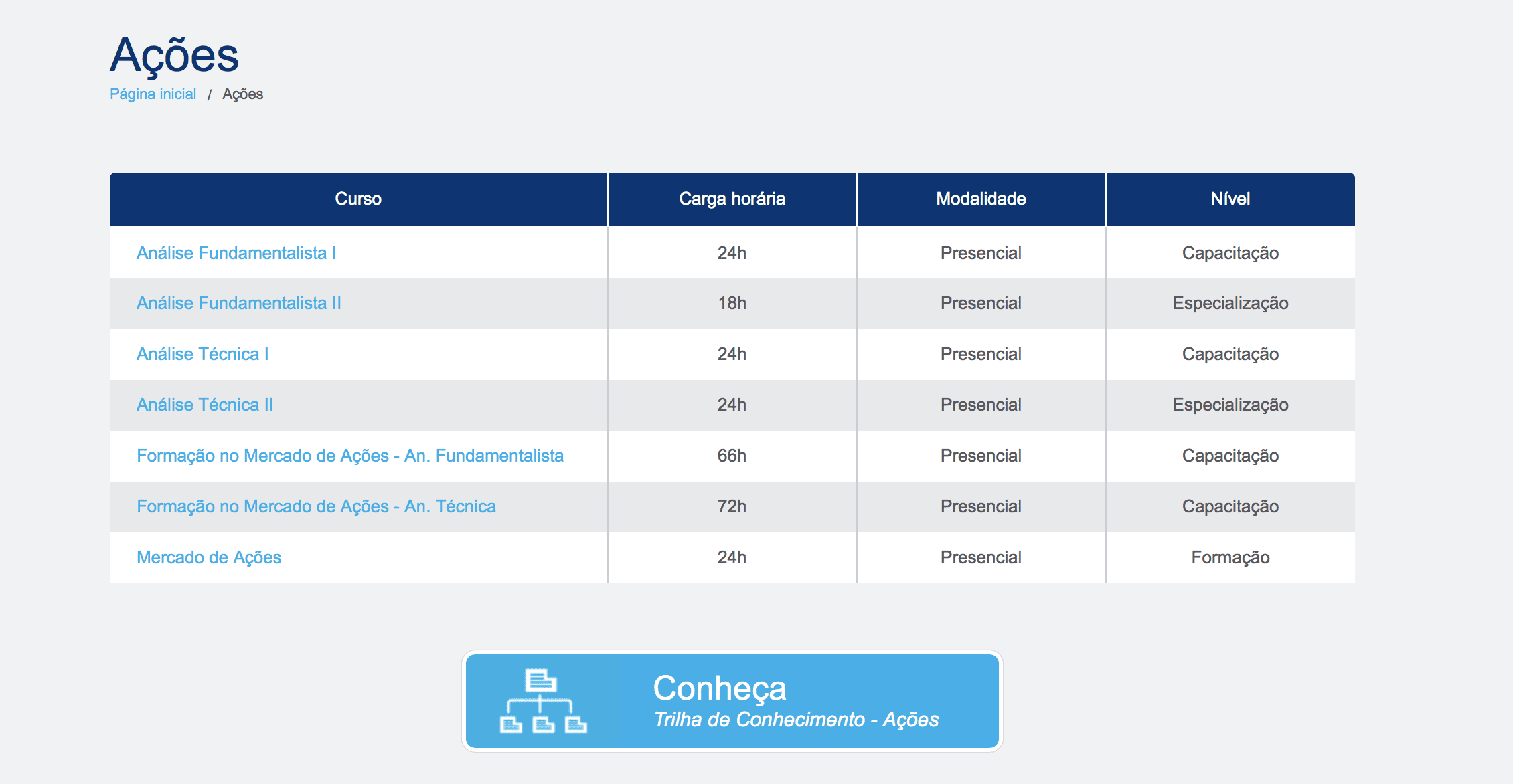 Curso bolsa de valores bovespa