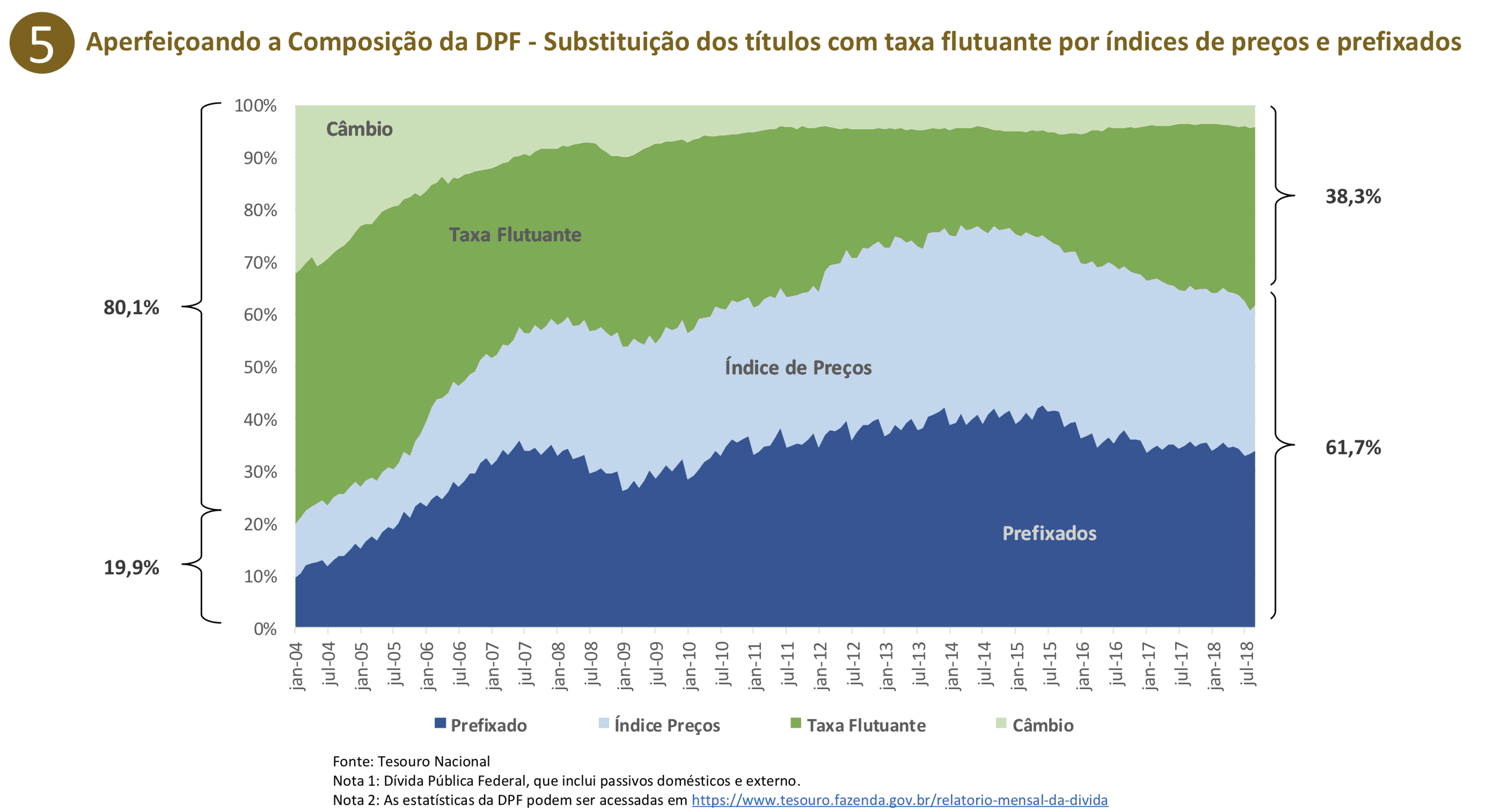 histórico da dívida externa brasileira