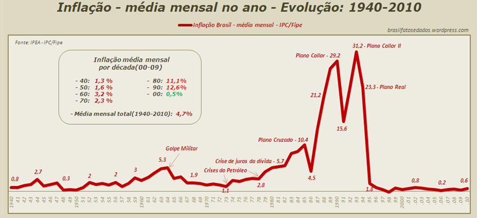 expurgo inflacionário