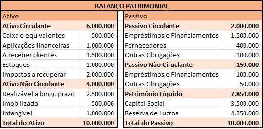 Índice de endividamento geral