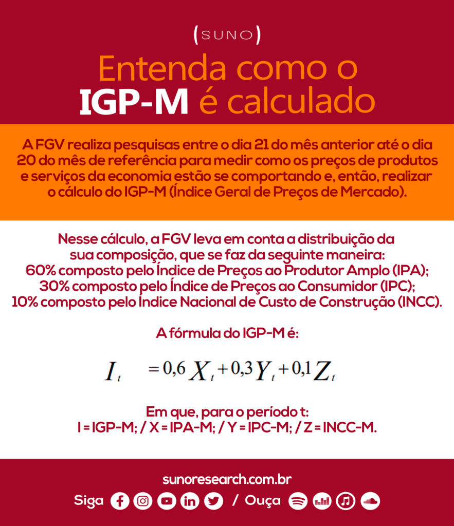 Infográfico IGP-M