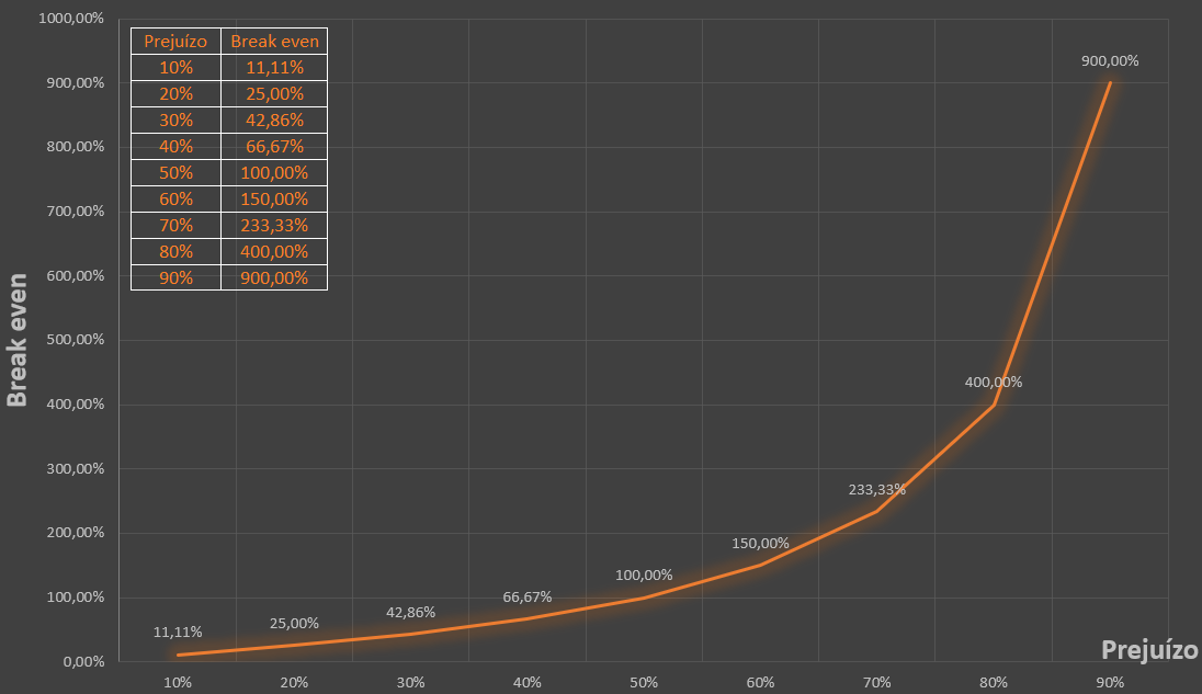 breakeven grafico