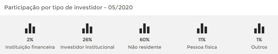 ibovespa futuro