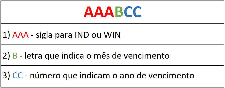 ibovespa futuro